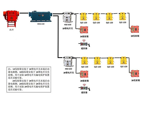 矿用漏电实验装置系统