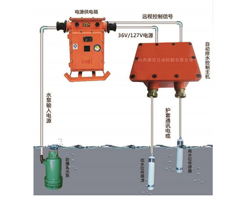 矿用自动排水控制装置